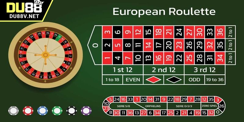 Khám phá luật chơi Roulette tại DU88